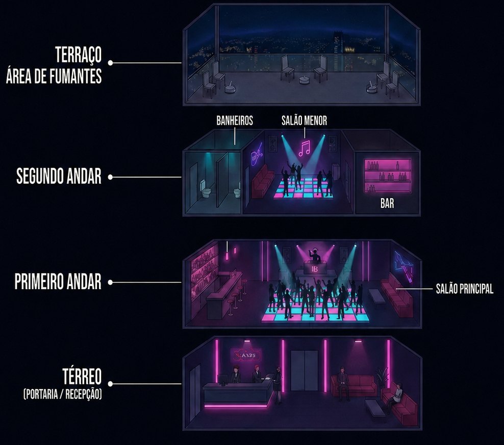 Corte ilustrado do prédio mostrando, de baixo para cima: térreo com portaria e recepção, primeiro andar com o salão principal, segundo andar com salão menor, bar e banheiros, e o terraço com a área de fumantes.
